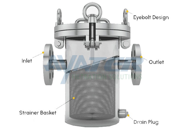 Basket Strainer For Piping Systems (3) Basket Strainer For Piping Systems (3)