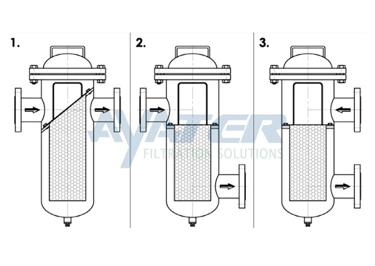 Basket Strainer For Piping Systems (2) Basket Strainer For Piping Systems (2)